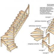 Una escalera DIY es fácil (instrucciones de fabricación paso a paso) Cómo hacer una escalera de madera correctamente
