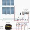 Vytvárame solárnu batériu vlastnými rukami v 5 etapách